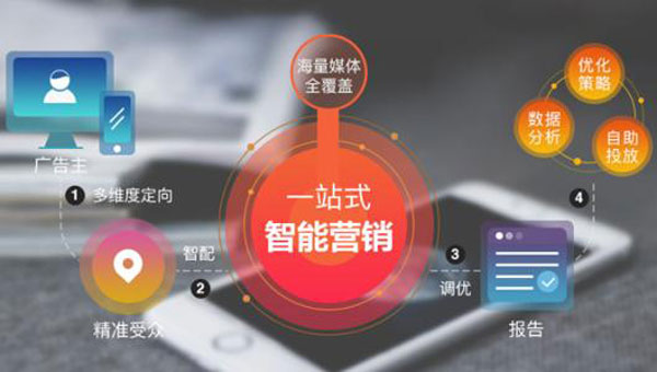 企叮咚科技平臺營(yíng)銷(xiāo)策劃