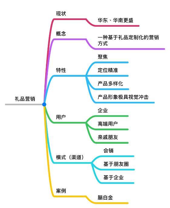 營(yíng)銷(xiāo)分析
