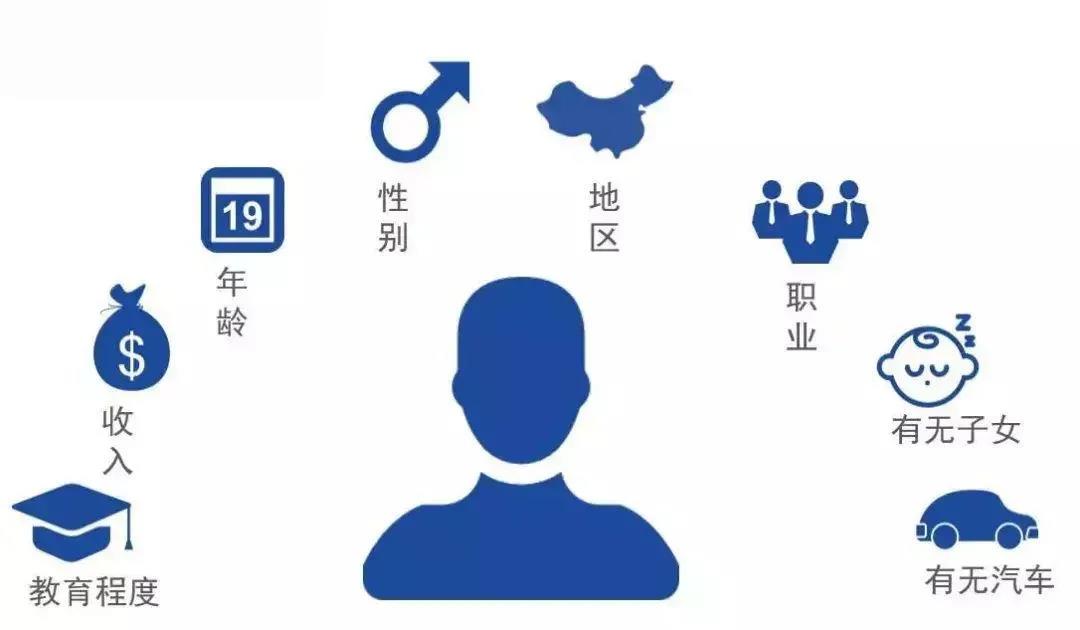 用戶(hù)畫(huà)像.jpg