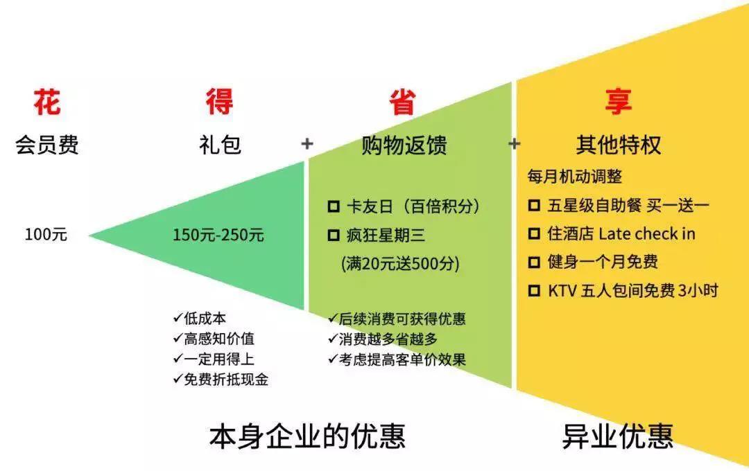會(huì )員制度.jpg