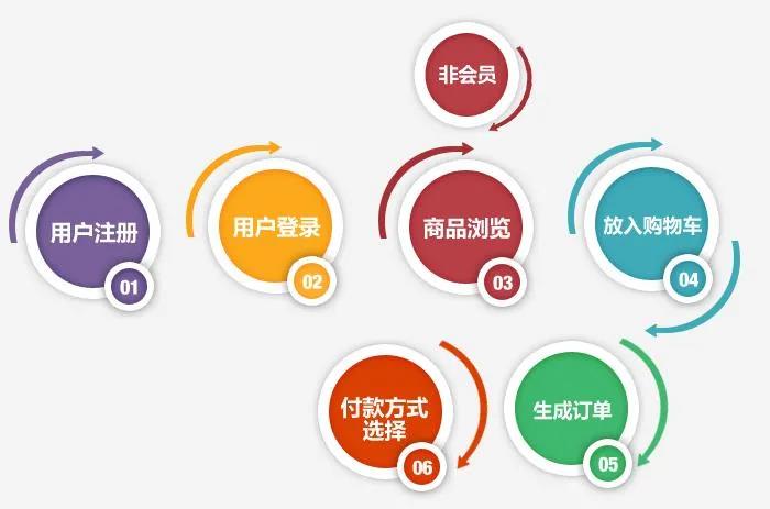企商通轉型線(xiàn)上2.jpg