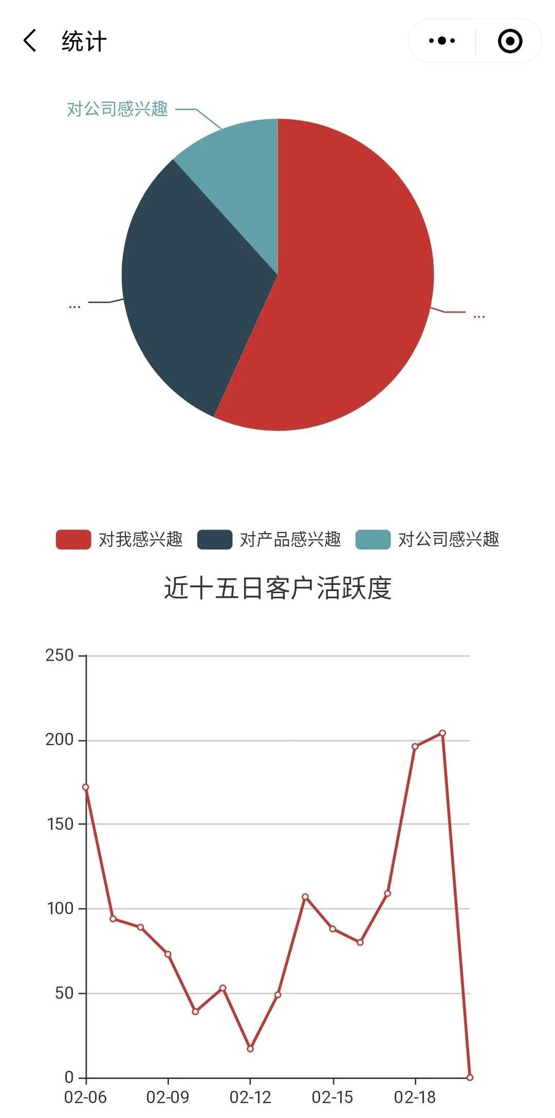 用戶(hù)數據分析.jpg