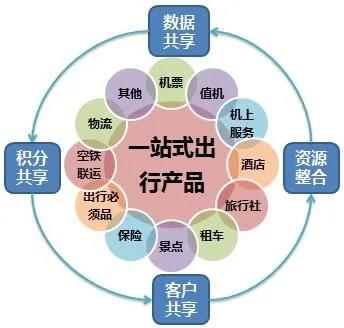 【企叮咚科技平臺營(yíng)銷(xiāo)策略】實(shí)體店六大創(chuàng  )新?tīng)I銷(xiāo)策略，幫你打開(kāi)思路，提升業(yè)績(jì)！