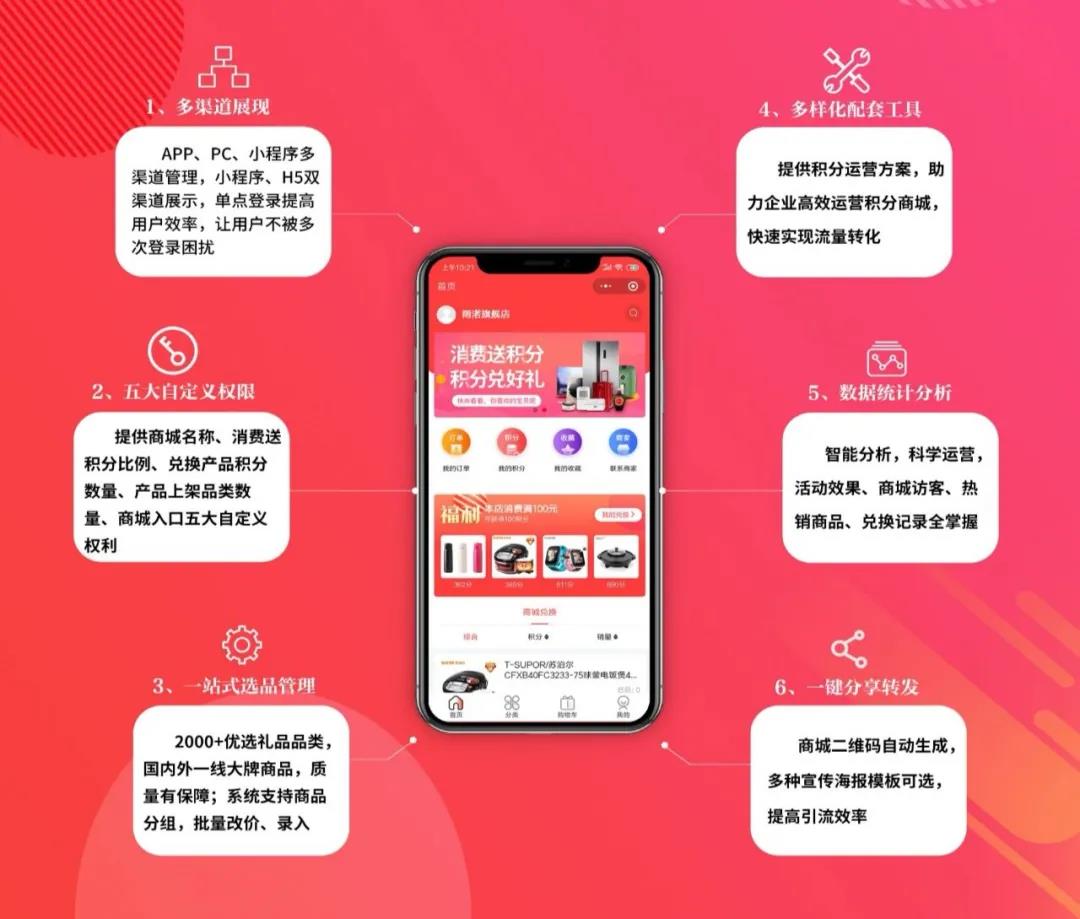 企叮咚積分商城系統六大優(yōu)勢.jpg