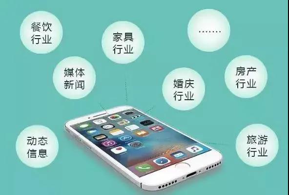 【企叮咚科技平臺營(yíng)銷(xiāo)策略】企商通手把手教你小程序商城搭建和運營(yíng)
