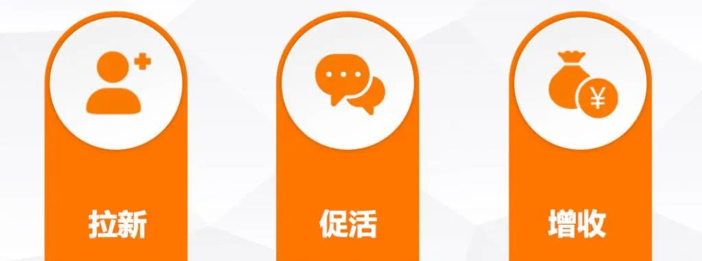 【企叮咚科技平臺營(yíng)銷(xiāo)策略】 “拉新”是打造私域流量的開(kāi)始，這幾種引流方法你需要知道！