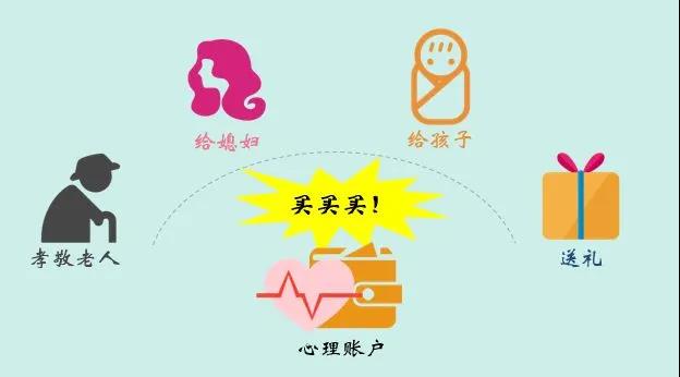 心理賬戶(hù).jpg