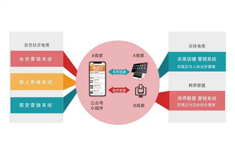 烘焙行業(yè)2.jpg